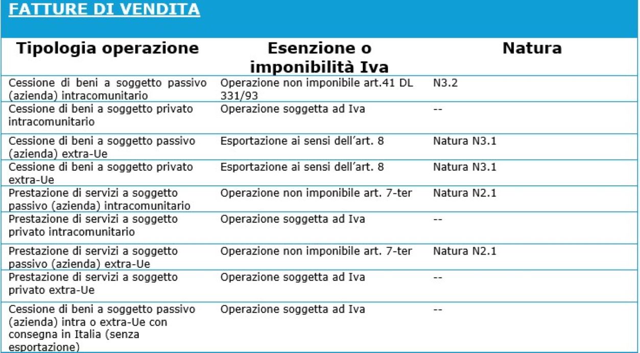 FATTURA